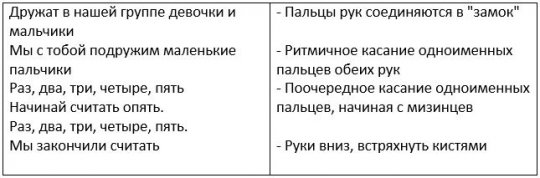 Пальчиковая гимнастика со словами Пальчиковая гимнастика со словами
