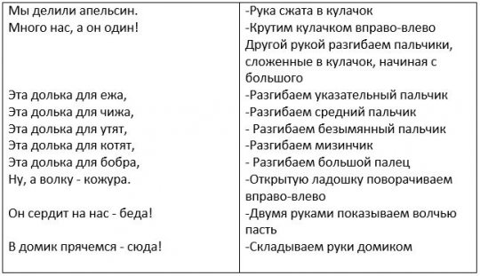 Пальчиковая гимнастика со словами Пальчиковая гимнастика со словами