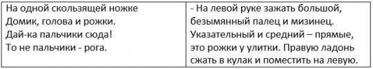 Пальчиковая гимнастика со словами Пальчиковая гимнастика со словами