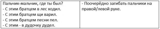 Пальчиковая гимнастика со словами Пальчиковая гимнастика со словами