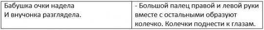 Пальчиковая гимнастика со словами Пальчиковая гимнастика со словами