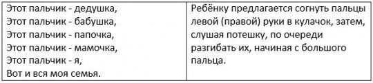 Пальчиковая гимнастика со словами Пальчиковая гимнастика со словами