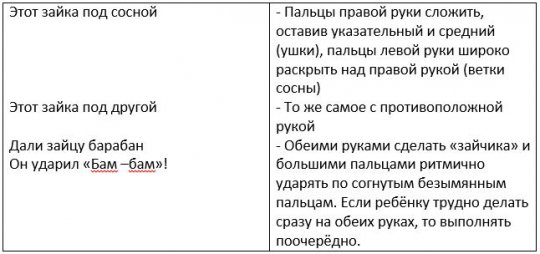 Пальчиковая гимнастика со словами Пальчиковая гимнастика со словами