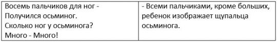 Пальчиковая гимнастика со словами Пальчиковая гимнастика со словами