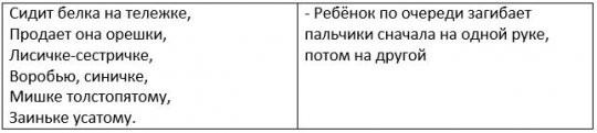 Пальчиковая гимнастика со словами Пальчиковая гимнастика со словами